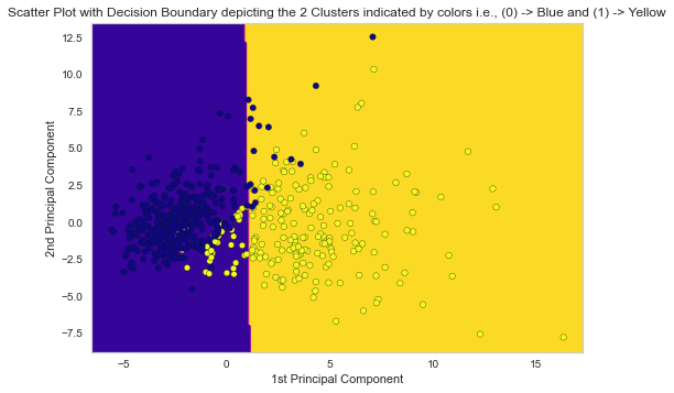 output of k means clustering